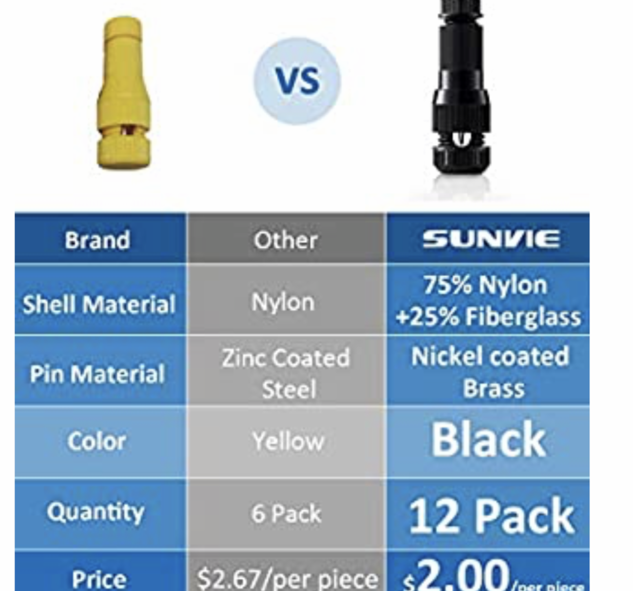 Gazebo Parts Direct Low Voltage Fastlock Landscape Lights Cable Connector 12-14 Gauge Wire (8 Pack) Catalog 6 Gazebo Parts Direct Low Voltage Fastlock Landscape Lights Cable Connector 12-14 Gauge Wire (8 Pack) Catalog